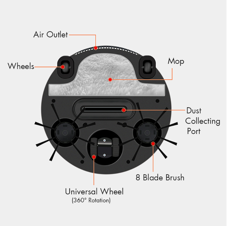 Smart Home Sweeping Robot.