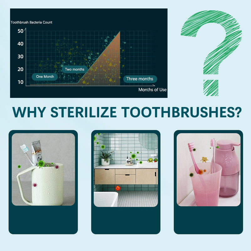 UV Sterilising Electronic Toothbrush, New Caredite.