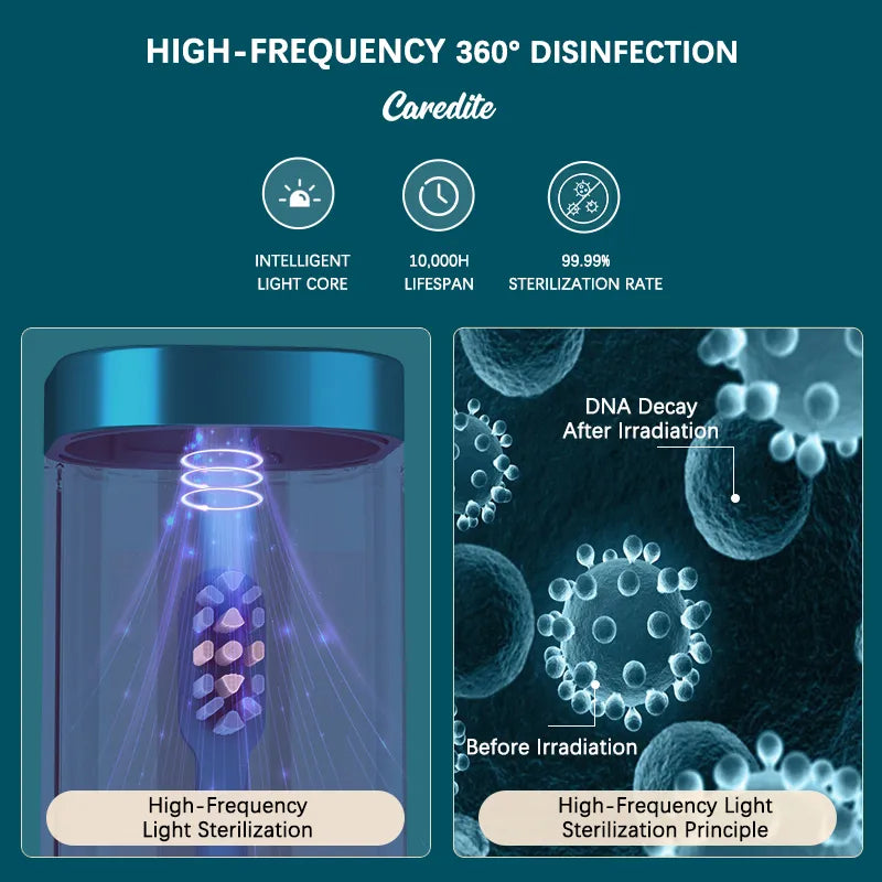 UV Sterilising Electronic Toothbrush, New Caredite.
